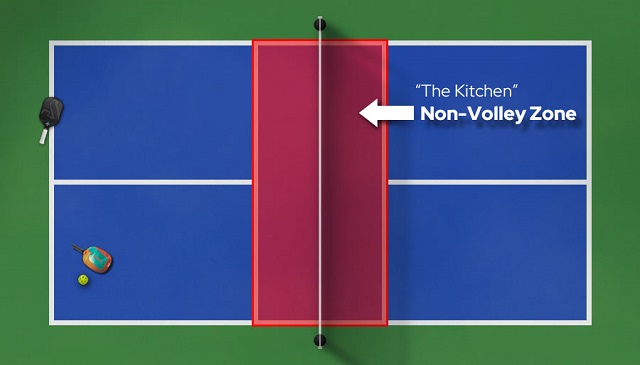 Hiểu về vùng cấm (Non-Volley Zone) trong Pickleball